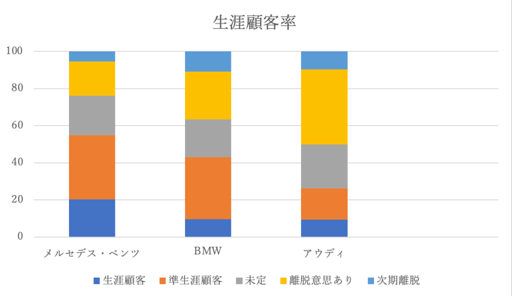 グラフ