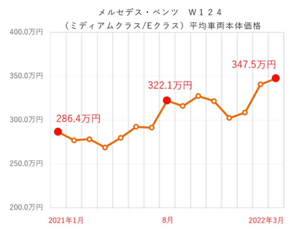 W!24グラフ